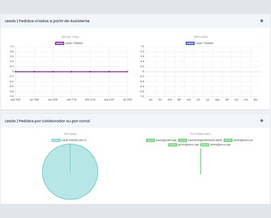 Ferramentas de análise imagem